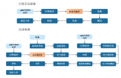 司价值涉及